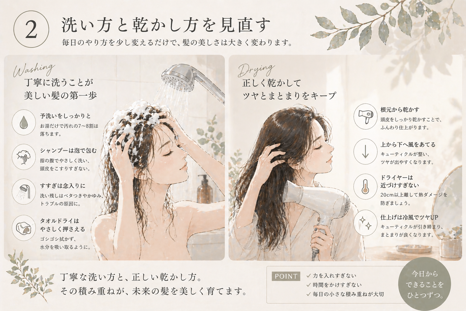 洗い方説明画像