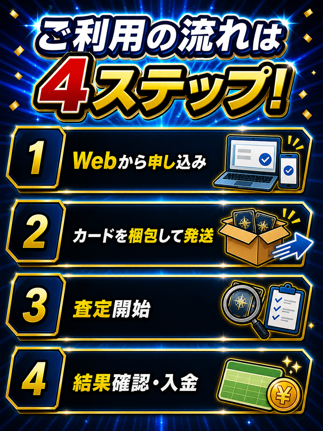 ご利用の流れ４ステップイメージ画像