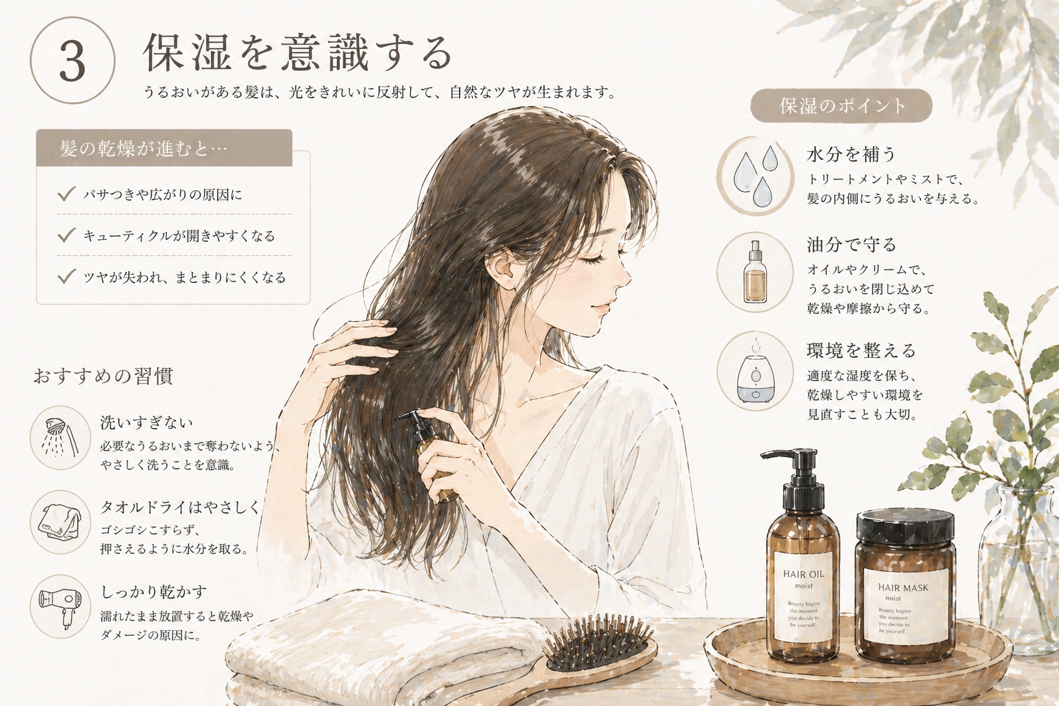 保湿説明画像