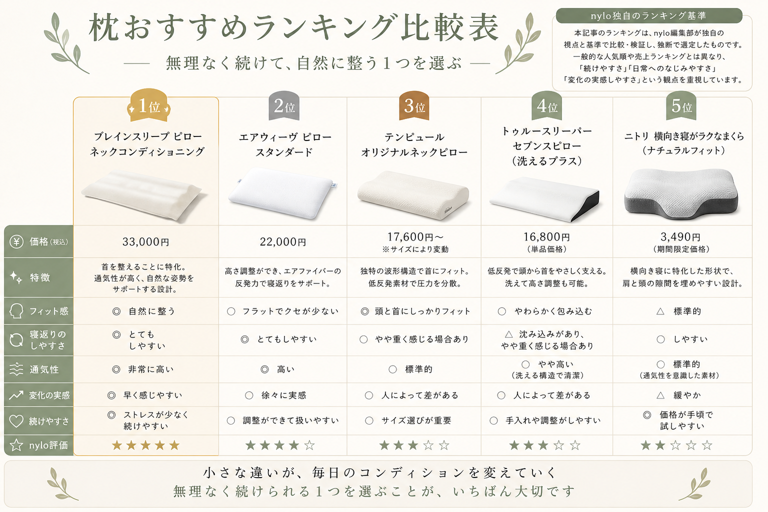 枕ランキング画像