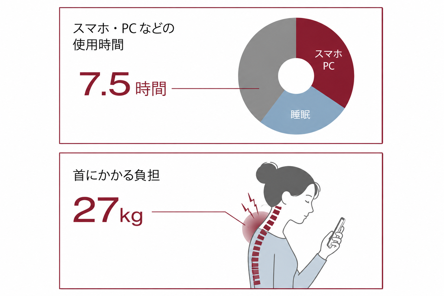 スマホによる負担画像